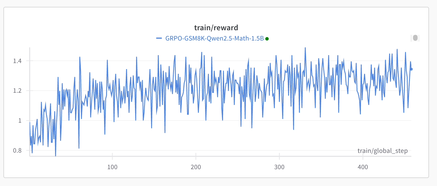 Training result from February 1, 2025